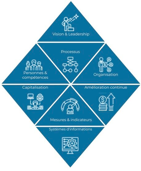 Le «diamant» de l'entreprise durable